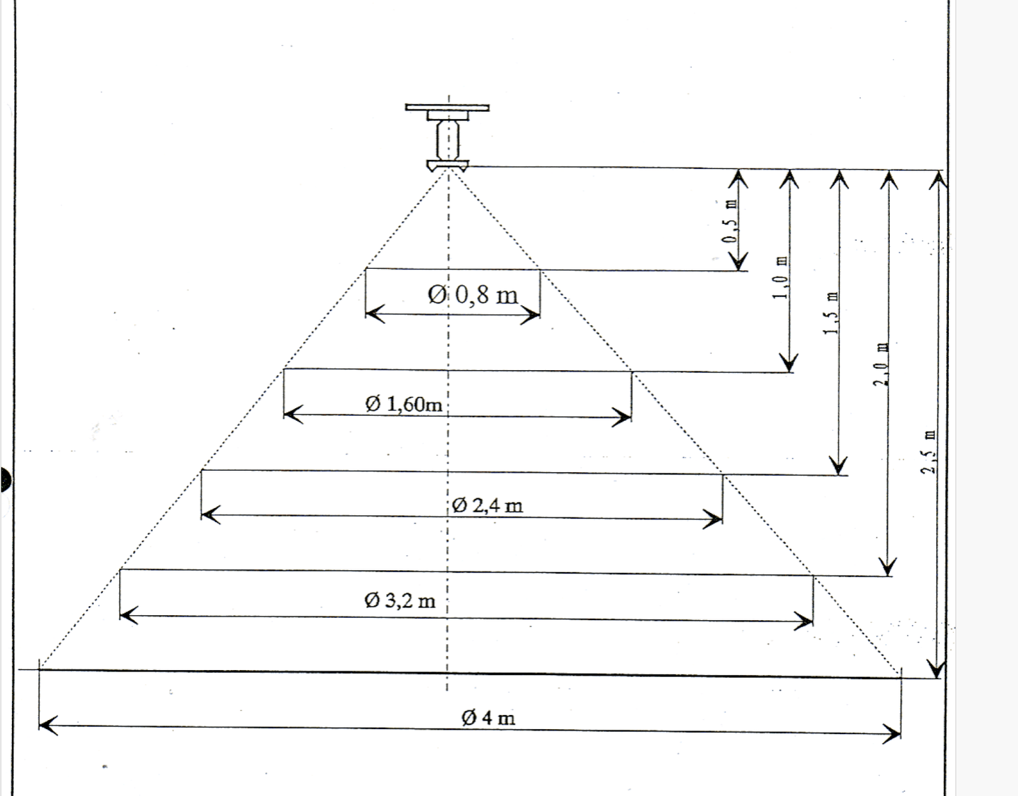Automatische Pulver-Feuerlöscher
