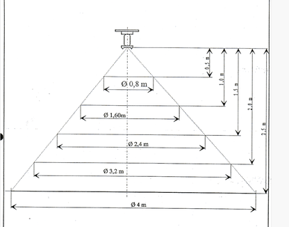 Automatische Pulver-Feuerlöscher