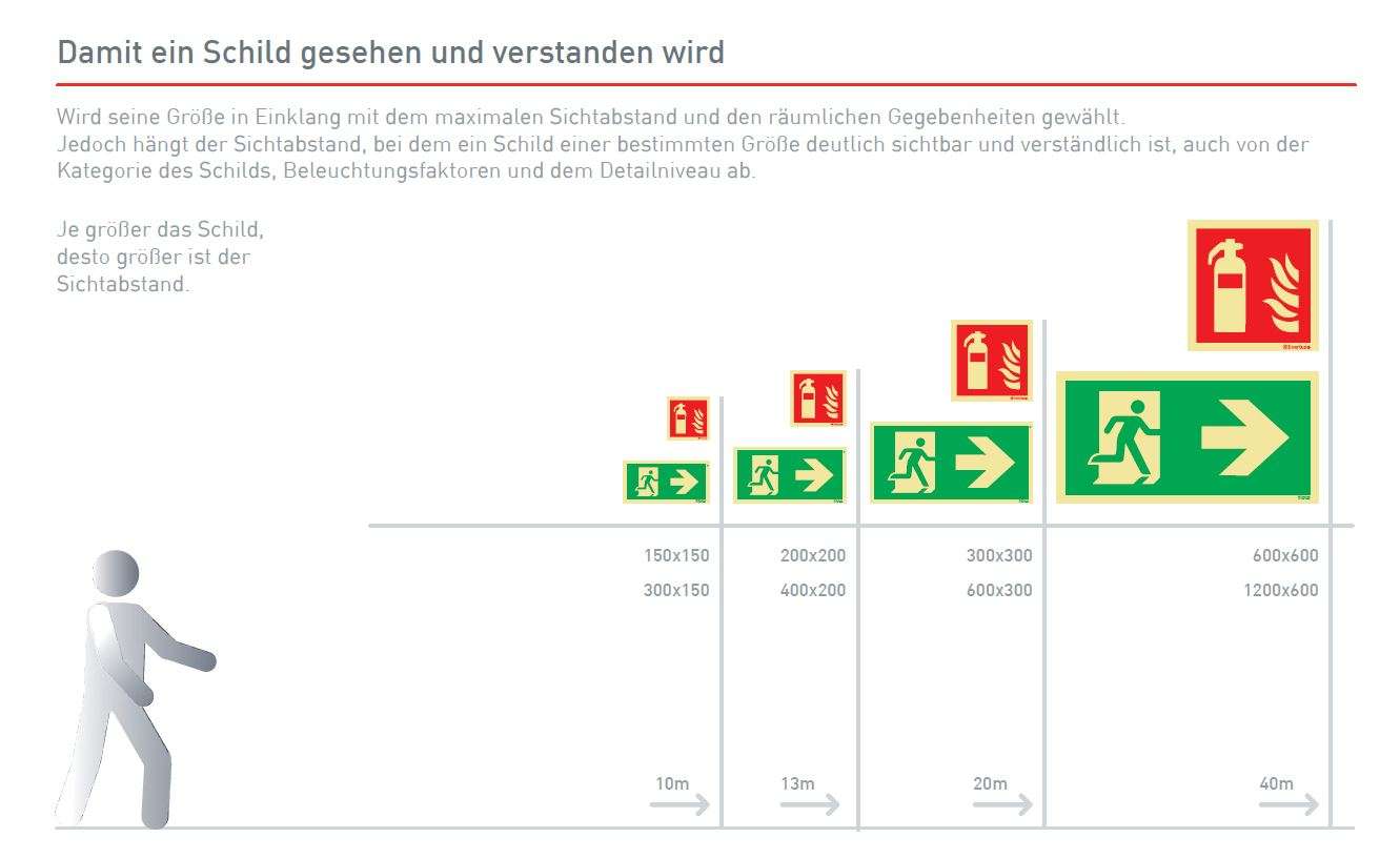 Rettungszeichen für Leuchten
